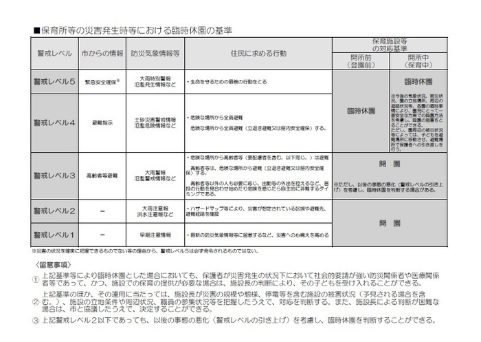 臨時休園の基準表