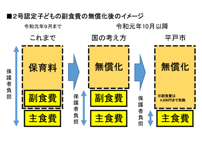 副食費イメージ図２