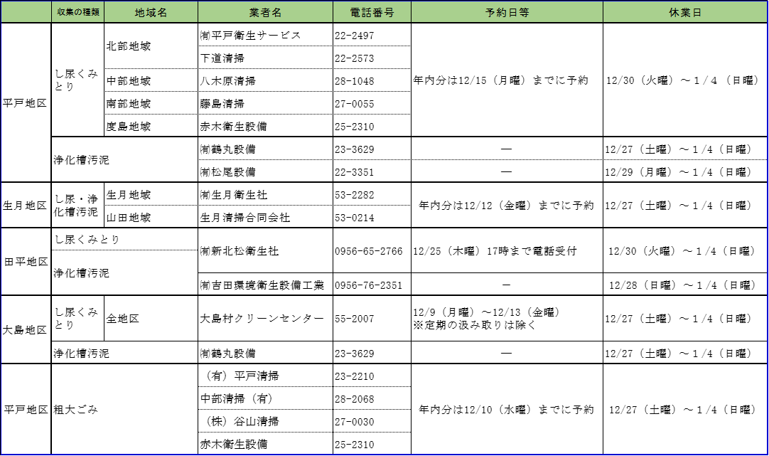 し尿・浄化槽汚泥・粗大ごみ