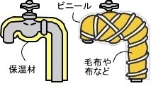 例 蛇口への取付け方
