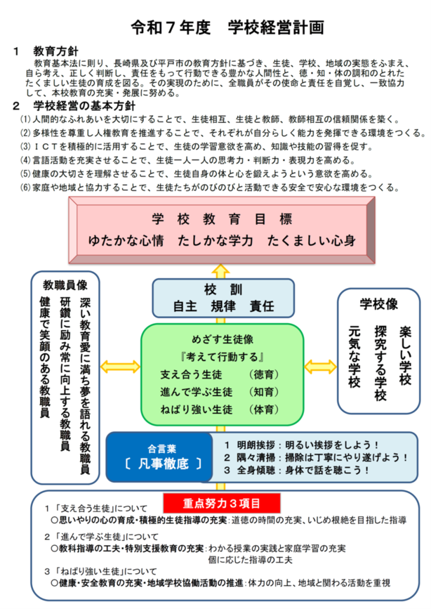 学校経営計画