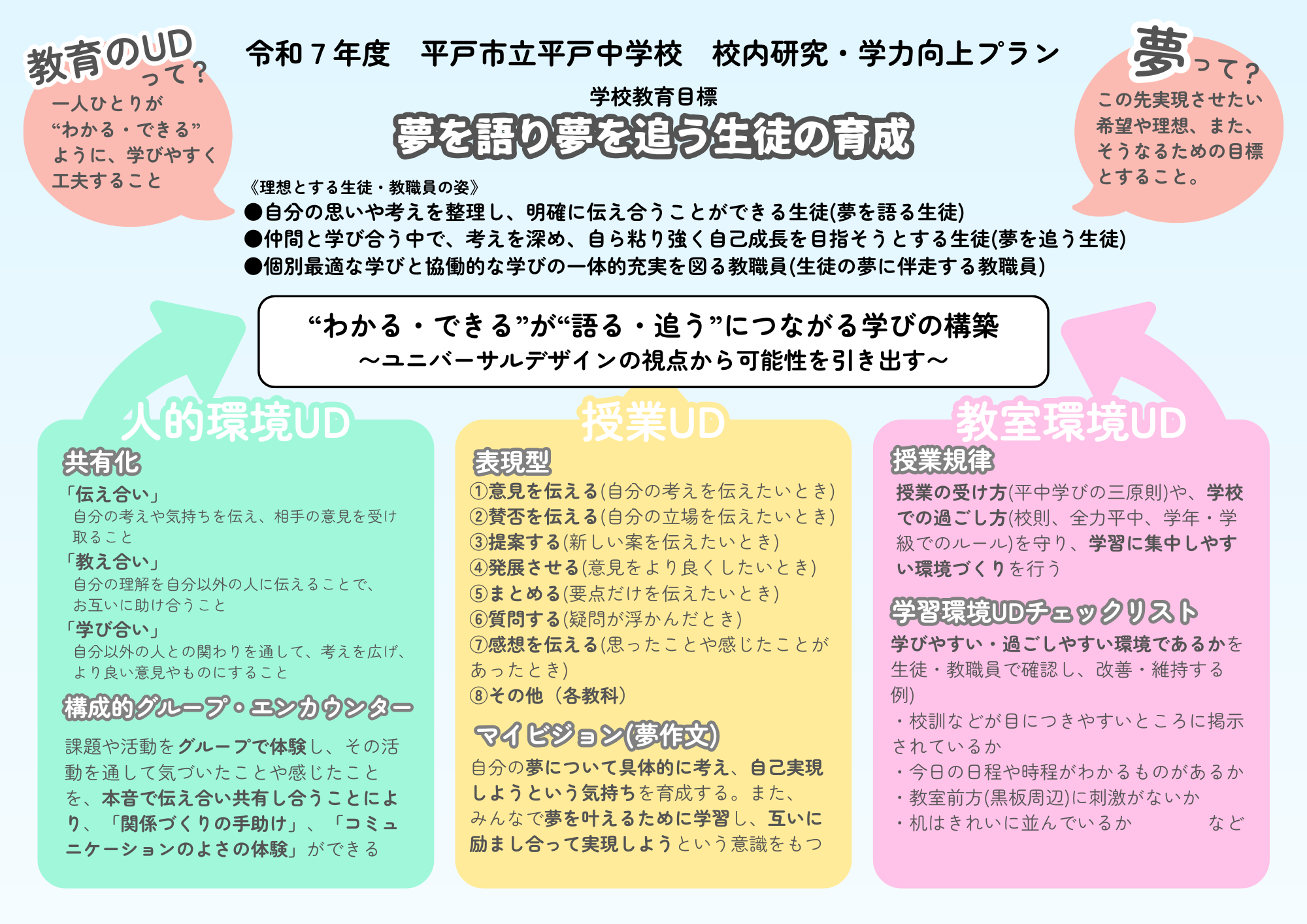 学力向上ガイドマップ